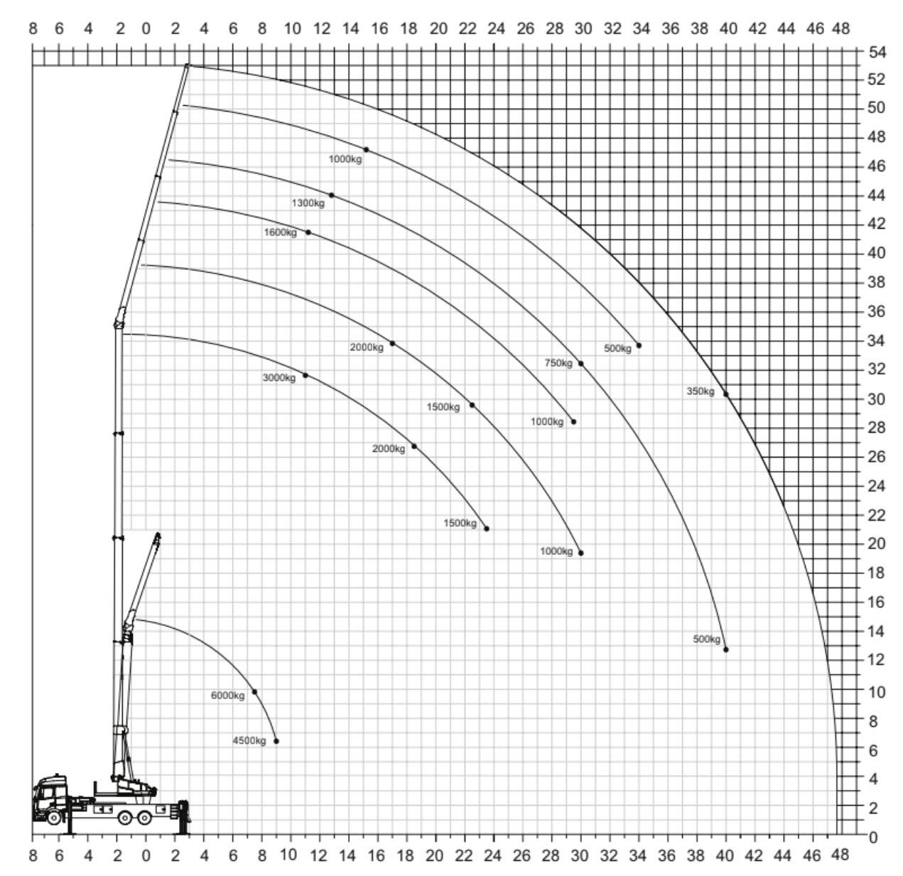 ALUKRAAN AMAK 230